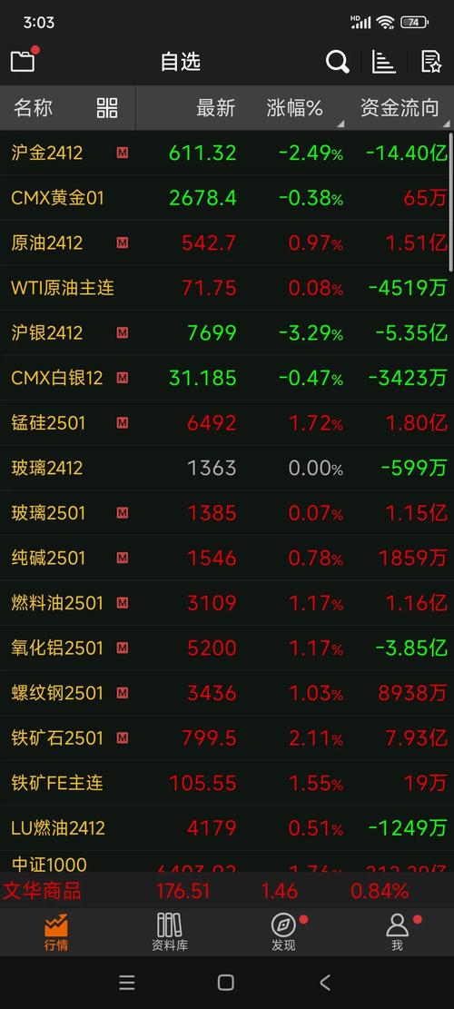 黄金白银原油大涨,黄金白银原油大涨原因