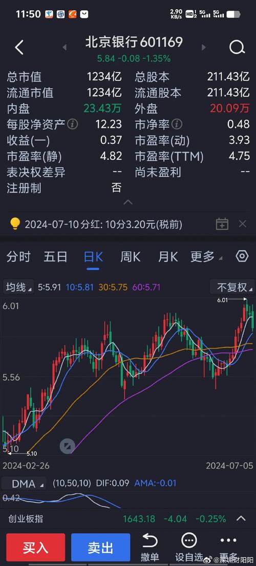 买银行股4月赚2千,买银行股一年可以赚多少